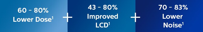 graphic that shouws the lower dose, improved lcd and lower noice reductions of 60 to 80, 43 to 80 and 70 to 83 percent respectively