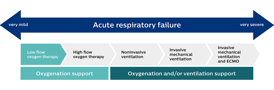 Acute respiratory slide 1