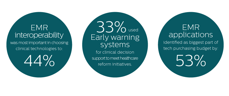 connected care infographic