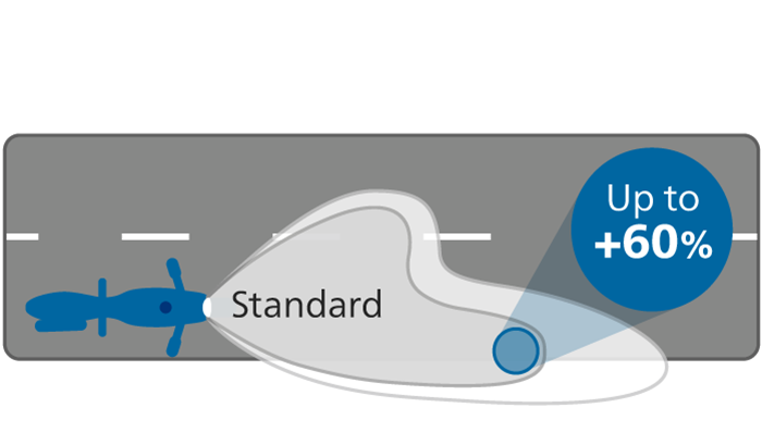 White vision ultra beam performance