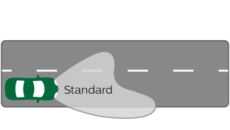 Longlife EcoVision beam performance