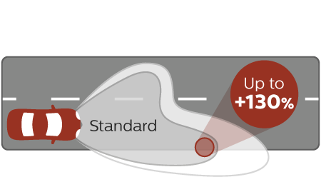 X-tremeVision G-force beam performance