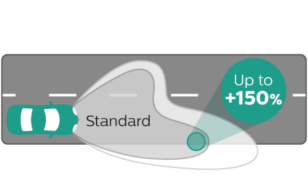 X-tremeVision Gen2 beam performance