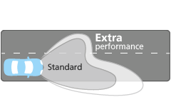 Ultinon Essential LED beam performance