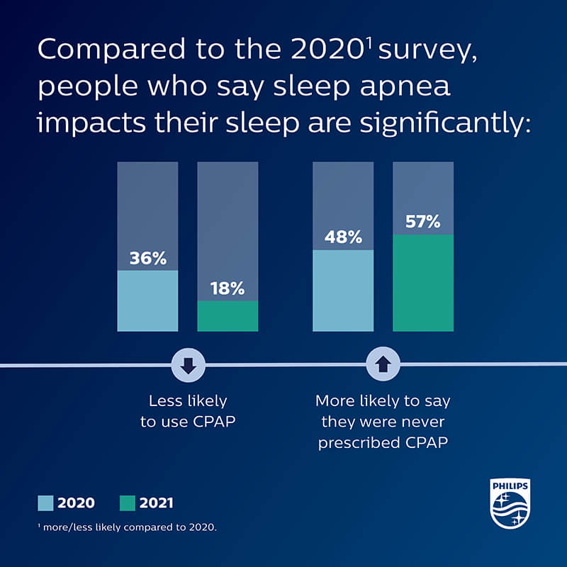 World Sleep Day 2021 Philips Healthcare