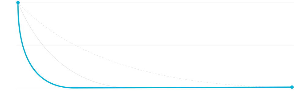 Graph image