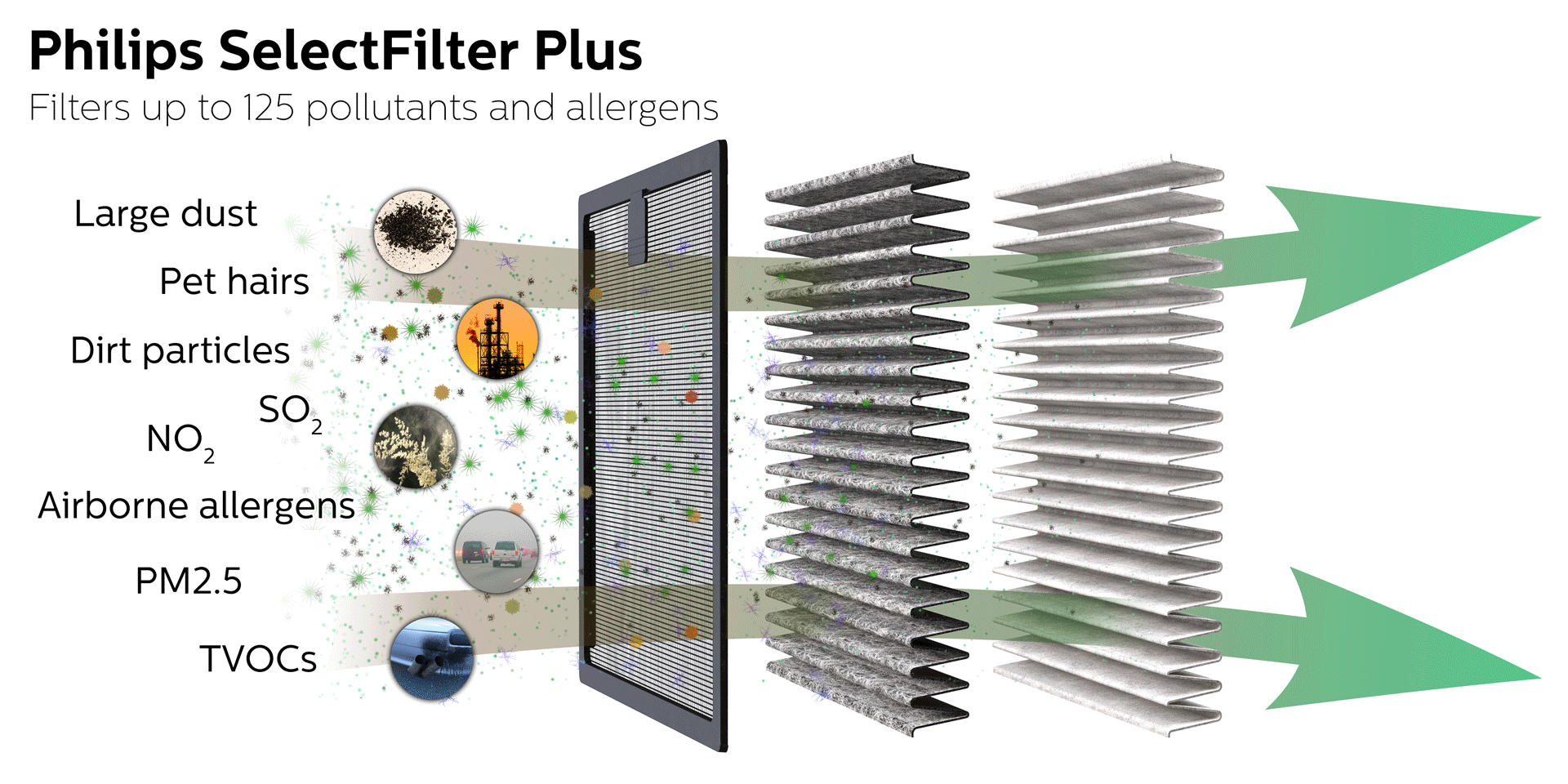 Replacement filters Philips