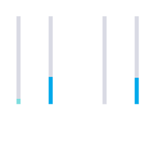 6percentage logo small