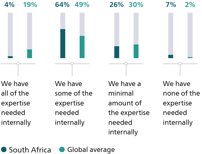 Healthcare data​ graph