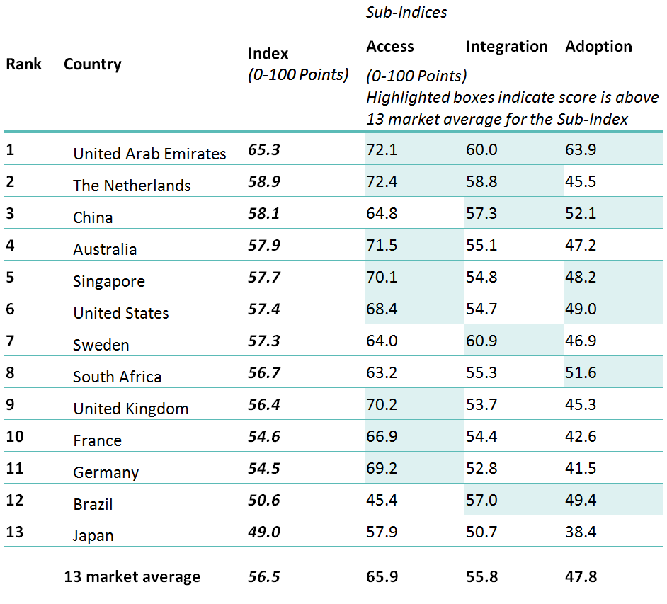 Future Health Index report